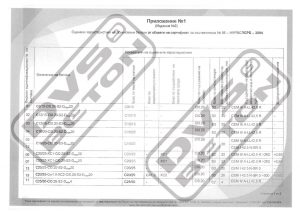 Приложение 1 към сертификат за съответствие - характеристики на бетона